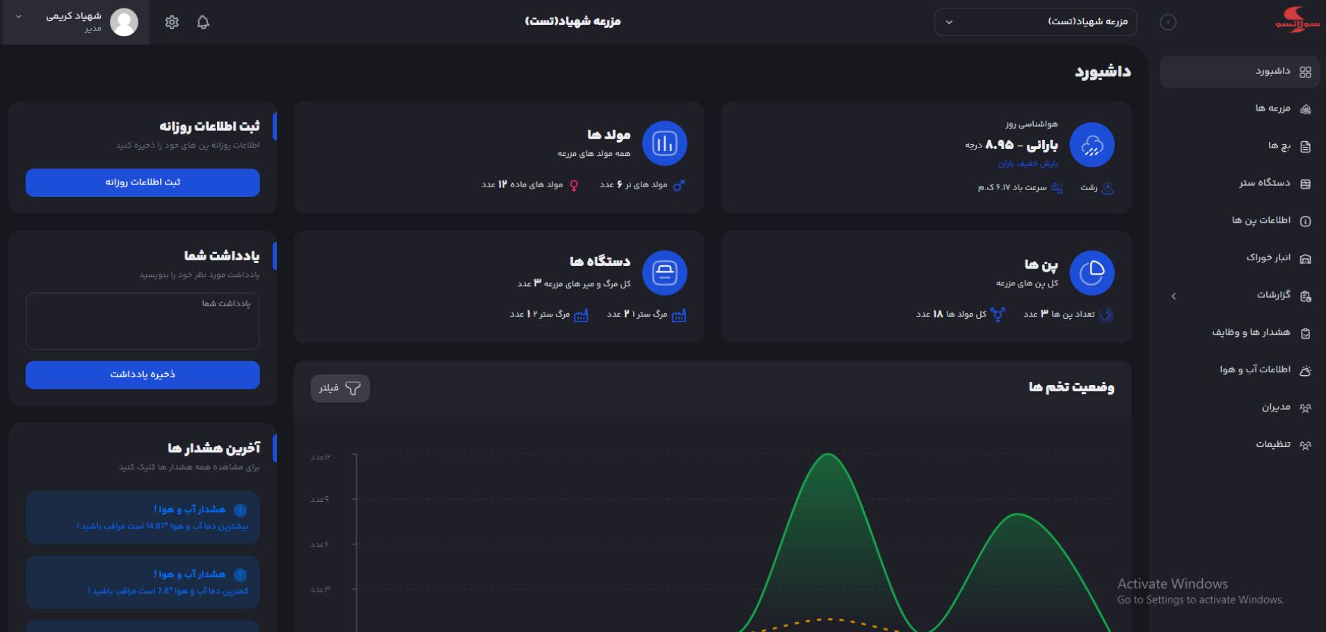 پلتفرم اتوماسیون شترمرغ